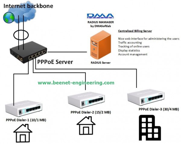 Ubuntu server pppoe server настройка